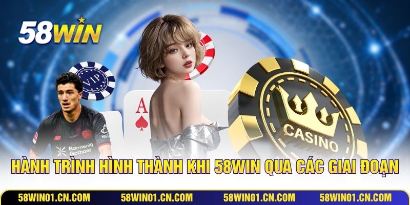 Hành trình hình thành khi 58WIN qua các giai đoạn